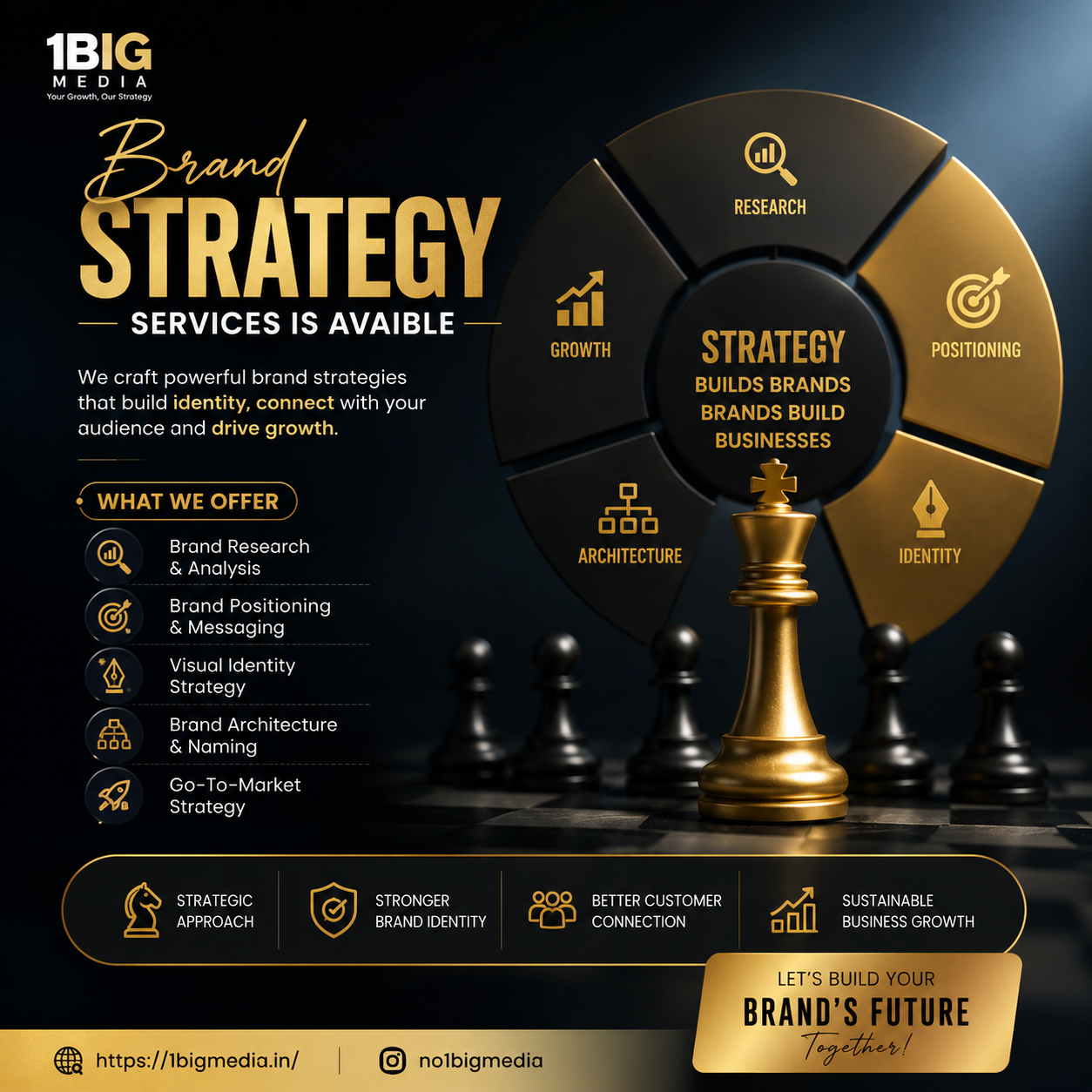 Building Powerful Brands Through Strategic Vision & Innovation
