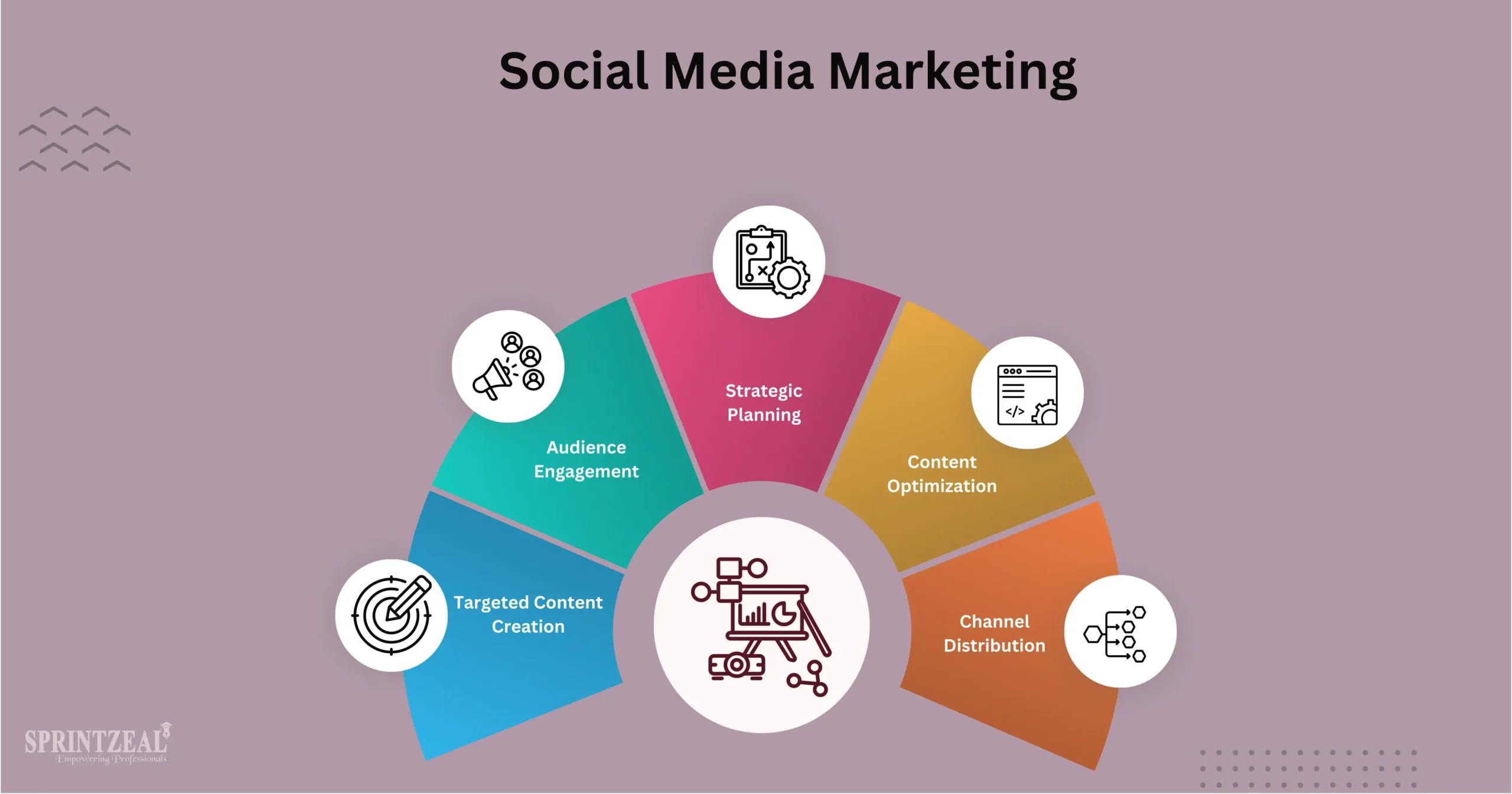 Social Media Branding: Why Your Feed Is the New Storefront